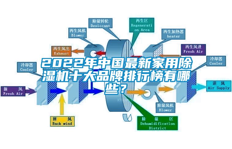 2022年中國最新家用除濕機十大品牌排行榜有哪些？